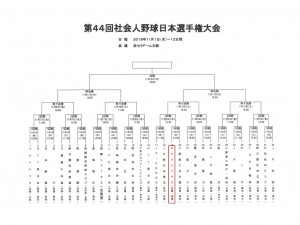 第44回社会人野球日本選手権大会