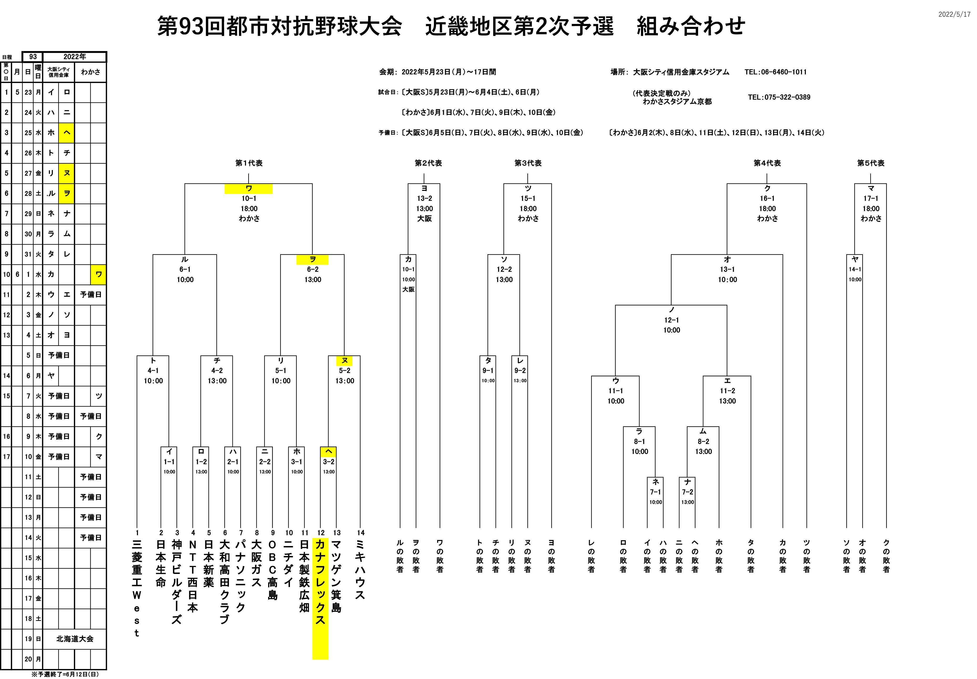 93都市対抗近畿組み合わせ