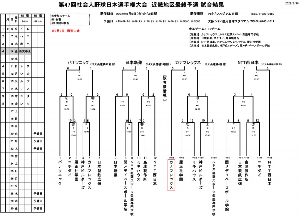 (16日結果)47組み合わせ のコピー